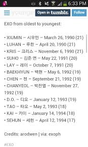 Exo Birthdays The Ages On The Chart Are Off Di 2019
