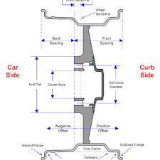 judicious wheel specification chart grinding wheel diameter