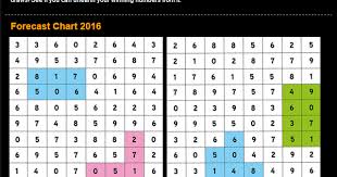 4d2all magnum4d damacai toto 4d prediction magnum 4d