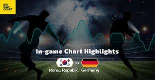 In Game Chart Highlights Germany Vs Korea Republic On