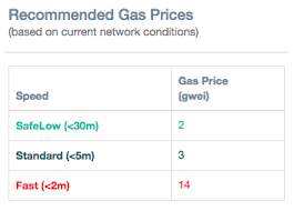 According to its forecasts, ethereum will ultimately gain value throughout the year. What Is Ethereum Gas The Most Comprehensive Step By Step Guide