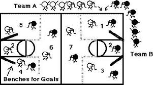 Here S A Fun Floor Hockey Game For Grades 3 8 Submitted By Wesley Wright Marengo Illinois Education Lesson Plans Physical Education Physical Education Games