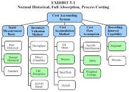 How much is equivalent units of production for. Management Accounting Chapter 5
