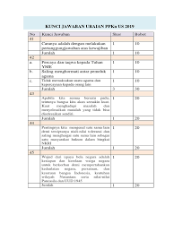 Beginilah cara penyusunan soal usbn matematika sd dan pedoman penskorannya. Contoh Pedoman Penskoran Kunci Jawaban Uraian Pusat Soal