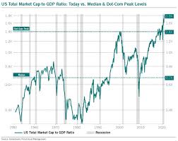 Wsb played a key role in the gamestop short squeeze that caused losses on. Bubbles Are Ubiquitous Bubbles Always Burst Seeking Alpha