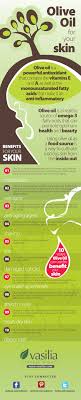 Ingredient In Olive Oil Helps To Satisfy Hunger Olive Oil Skin Health And Beauty Oils For Skin