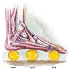 Pin On Sports Injury