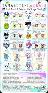 Tamagotchi 4u 4u Post Adult Personality Stage Chart