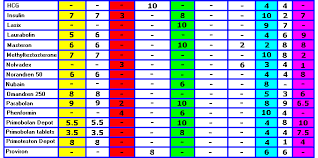 Steroids Ranking