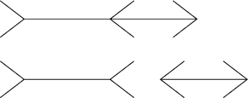When viewers are asked to place a mark on the figure at the midpoint, they tend to place it more towards the tail end. Muller Lyer Illusion From Wolfram Mathworld