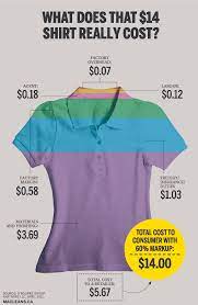 Shipping costs vary based on a variety of factors, including the carrier you ship through, whether you partner with a 3pl, how many shirts you ship at once, and more. What Does That 14 Shirt Really Cost Macleans Ca
