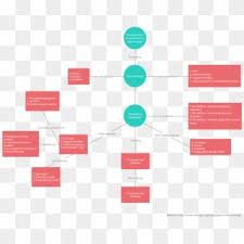 How the camel got his hump teacher's notes. Mind Map On How The Camel Got His Hump Clipart 5032908 Pikpng