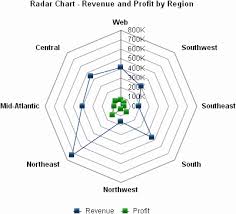 radar chart