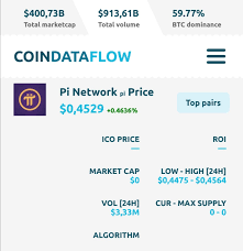 Pi currently provides no value to users while users invest time& share data. Pi Network Leb Price Now Facebook