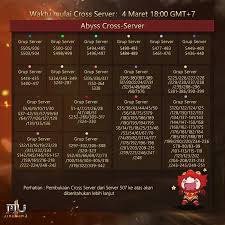 Inilah kunci jawaban sbmptn 2017 paper based testing pbt yang kami kutip dari rumah belajar o brain yang paling wow. Mu Origin 2 Ø§ÙÙÙØ´ÙØ±Ø§Øª ÙÙØ³Ø¨ÙÙ