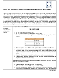 Send all forms & documents at one time within 15 days of the. Ocwen Hafa Matrix Short Sale Real Estate Foreclosure