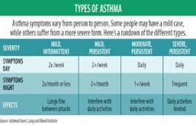 tests and diagnosis asthma education kiosk