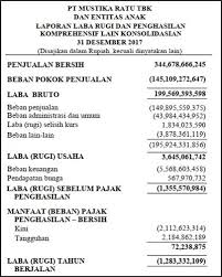 Berikut ini adalah contoh dari laporan harga pokok produksi pada industri manufaktur. Contoh Soal Laporan Laba Rugi Perusahaan Manufaktur Nusagates