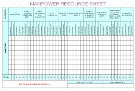 Creating a project management template before creating a workload management template ensures that your team has some time to work on their projects so that you challenges with excel: Manpower Schedule Excel New Project Manpower Planning Template Manpower Schedule Action Plan Template Excel Templates Attendance Sheet Template