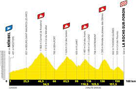 Or even experiencing the atmosphere of the tour for a day for themselves? Tour De France 2020 Route Stage By Stage Guide Freewheeling France
