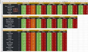 The vault plugin must be on the server for this plugin to work, as the economy hook depends on vault; 1 15 1 16 Minecraft Economy Price List Mc Market