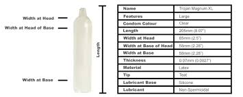 How big is a small condom. This Is How Big You Need To Be To Fit Into A Large Condom Ladbible