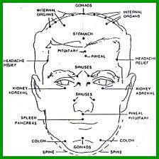 54 judicious hand reflexology chart headaches