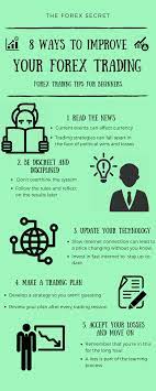 Forex Trading Tips For Beginners Forex Trading Tips Forex Trading Forex Trading Training