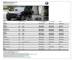 If car prices in malaysia are reduced, the overall household debts in malaysia can also be reduced significantly. Motoring Malaysia Sst Prices For Bmw Cars Motorrad Mini In Malaysia Have Been Released Ckd Prices Mostly Goes Down With Cbu Prices Mostly Up