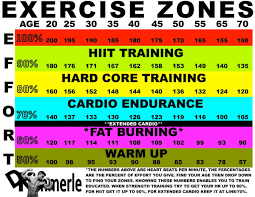 Pin By Tiercy Hadlock On Fitness Heart Rate Zones