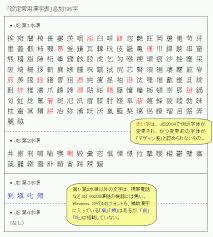 第１ 第２水準で新常用漢字に対応できる ことばマガジン 朝日新聞デジタル