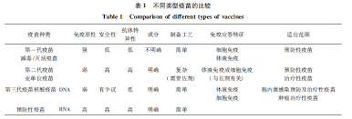 Mrna疫苗的缺点 （1） 技术复杂，研发进度慢 （2）辉瑞的新冠疫苗需要至少在—70摄氏度的条件下储存，这会给运输和储存带来极大挑战。 （3）mrna疫苗作为一种从来没有大规模商业化应用的疫苗种类，至少需要长达6~10年的随访观察，才能确认远期安全性。 Http Pdf Dfcfw Com Pdf H3 Ap202003051375881782 1 Pdf