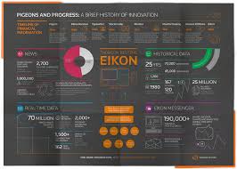 Click here to open apps or access menus such as user preferences. Thomson Reuters Eikon Infographic Handouts On Behance Infographic Thomson Reuters Historical Data