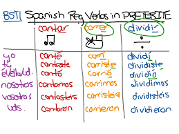 Showme Spanish Reflexive Verbs Conjugation