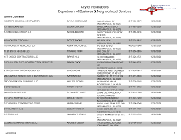 City of Indianapolis Department of Business & Neighborhood Services