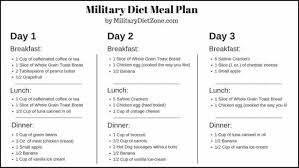 Recipe Momma Military Diet Meal Plan Military Diet Meal Plan Military Diet Military Diet Plan