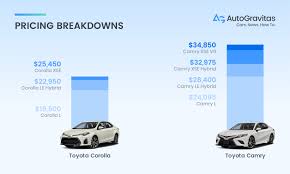 Toyota Camry Vs Toyota Corolla Which Car Is Right For Me