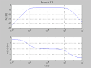 Matlab Filtro elimina-banda - Leggi argomento