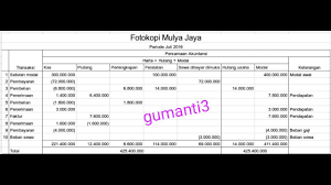 Maybe you would like to learn more about one of these? Pada 1 Juli 2016 Juliardi Mendirikan Jasa Fotocopy Mulya Jaya Tranksasi Yang Terjadi Selama Bulan Brainly Co Id
