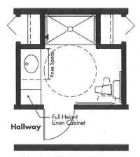 Older generation homes often boasted stunning bathing spaces that put more modern abodes to shame; Universal Design Bath Plan With 3x5 Roll In Shower Opt 1 The Home Store