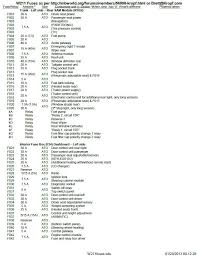 Mercedes c class fuse box locations and how to check fuses. W211 Fuses Relays Sam Modules Chart Mbworld Org Forums Fuse Box Fuses Relay