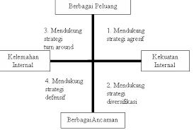 Berikut pengertian, metode analisis, dan contohnya. Http Eprints Umpo Ac Id 3184 3 Bab 20iii Pdf