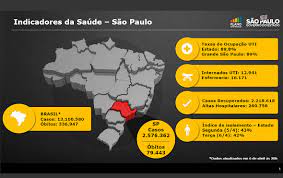 A fase vermelha é menos restritiva que a emergencial, em vigor para todo o estado desde o dia 15 de março. Dtxhu6kns6bslm