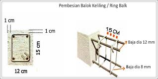 Struktur ini termasuk dalam klasifikasi struktur framework (truss). Struktur Utama Dan Ukuran Pada Bangunan Rumah Tinggal Sederhana Sloof Kolom Dan Ringbalok Home Design And Ideas