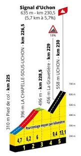 Stage 21 mantes la jolie paris champs elysees tour de france 2020. Tour De France 2021 Route Stage By Stage Guide Freewheeling France
