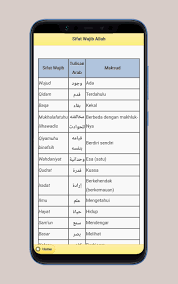 Allah juga memiliki sifat hayat yang artinya hidup, dan allah mustahil memiliki sifat maut yang berarti mati atau binasa. 20 Sifat Allah Dan Maknanya Dlya Android Skachat Apk