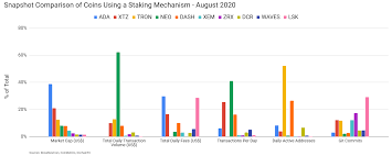 Market cap, $ 2.2 billion. Dash Price Analysis Following The Wider Market Brave New Coin