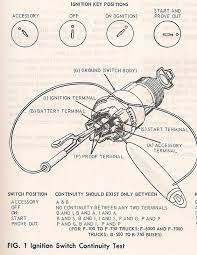 Anyone have a diagram of the ingition switch for my 95 s10? Diagram For Ignition Switch Wiring Ford Truck Enthusiasts Forums