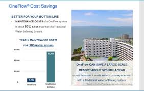 Homeadvisor.com has been visited by 100k+ users in the past month Difference Between Water Softener One Tiba Water Tech Facebook