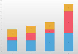 Birt Sort Stacked Bar Chart By Total Opentext Forums